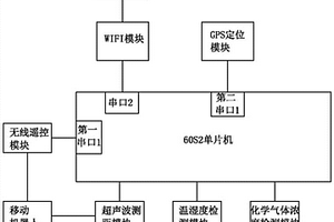 基于移動機器人的環境偵測裝置
