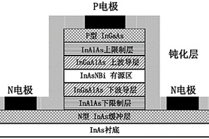 銦砷氮鉍半導體材料、使用該材料的激光器和探測器及制備方法