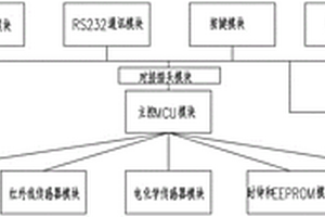 礦用汽車尾氣多參數測定儀