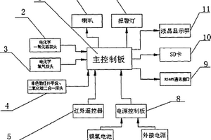 礦用緊急避險系統多參數氣體測定器