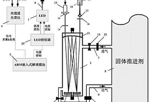 固體火箭推進劑揮發氣體光纖無損在線監測裝置