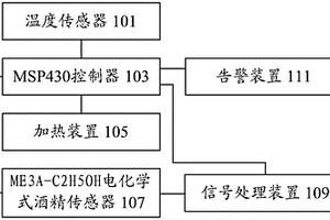 車載酒精測試儀