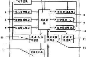 便攜式血糖監測系統