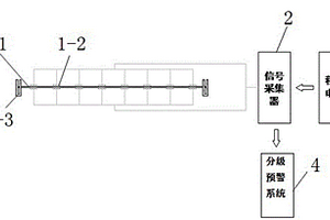 柔性薄膜式氫敏傳感器及氫泄漏監測防護系統