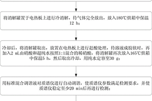 高壓密閉消解-電感耦合等離子體質譜測定煤中鋰的方法
