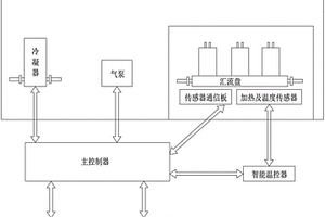 多参数恶臭气体浓度在线监测方法