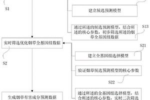 基于全基因組選擇煙草有害成分預測方法及應用