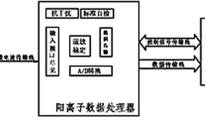 快速細胞病理診斷探測儀