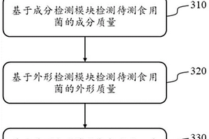 食用菌品質監測方法及系統