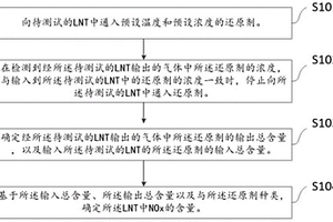 測定LNT中NOx含量的方法、裝置、電子設備和介質