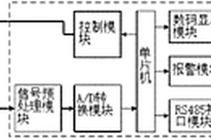 六氟化硫充氣式電流互感器絕緣狀態在線監測系統