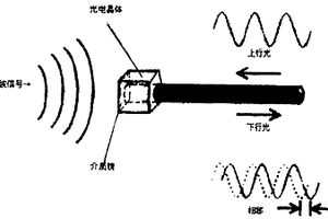 高壓輸變電變壓器絕緣油質量監測系統