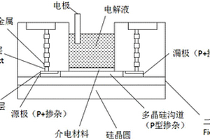 在CMOS標準工藝下的生物化學傳感器