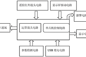 多參數測定器