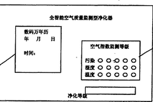 全智能空氣質量監測型凈化器