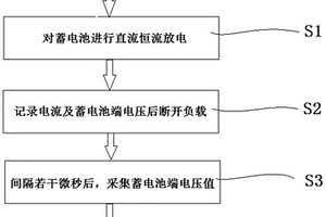 蓄電池內阻測量方法及系統