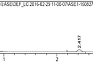ASE?HPLC法測定浙貝母中貝母素甲、貝母素乙含量的方法