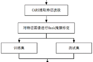 基于高光譜圖像的烤煙葉水分含量估測方法