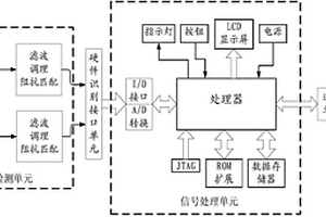 通用生化指標測量系統