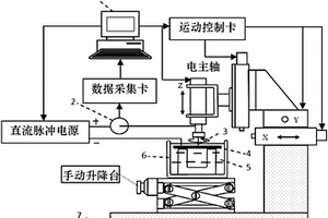 高回轉精度微柱狀電極在線電化學制備裝置及方法