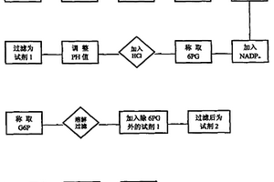 葡萄糖六磷酸脫氫酶(G6PD)測定試劑的制造方法