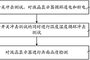 液晶顯示器測試方法
