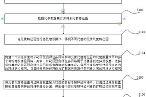 礦靶區預測方法、系統、設備及存儲介質