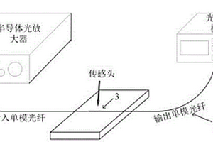 利用折線型錐形多模光纖級聯無芯光纖結構測量溫度的方法