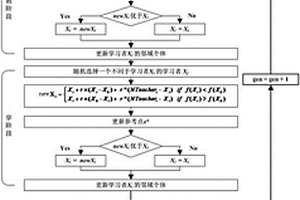 基于模糊推理種群預測策略的動態多目標教學優化方法