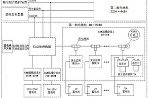 蓄電池監測系統
