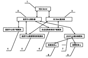 EHS監測監視動態管理控制系統