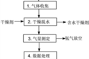 金屬粉末制備過程中電流效率和沉積速率的測定方法
