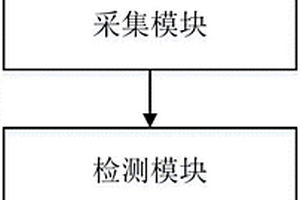 提高學生安全性的化學實驗教學實驗臺