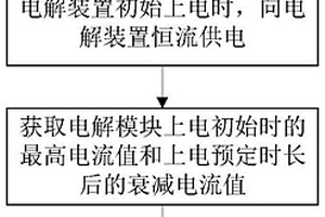 TDS測量方法和裝置、可讀存儲介質以及清洗設備