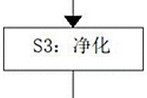 同時測定水果中多種塑化劑和多種農藥殘留的方法