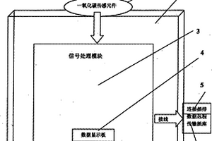 一氧化碳電化學傳感器