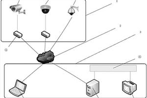 基于計算機視覺技術的煙霧監測方法