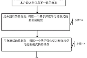 基于一致性監測的實時事件摘要方法