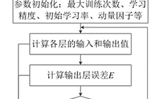 裂縫性特低滲透油藏地層參數預測方法