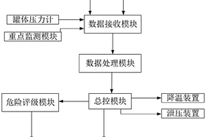 基于動態評估的化工廠泄漏監測網絡布置系統
