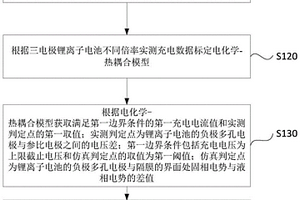 三電極鋰離子電池鋰沉積的預測方法、裝置、設備及介質