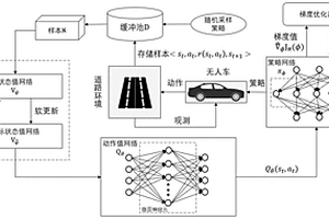 基于最大熵強化學習框架的無人駕駛車道保持方法