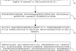 監測醌類化合物電氧化還原反應過程的方法