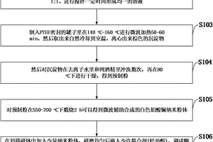 基于鉬酸鑭納米材料氣敏測試元件的制備方法