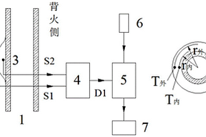 鍋爐受熱面結垢監測系統及方法