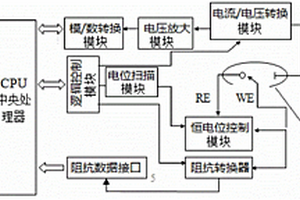 瞬時腐蝕速度測量儀