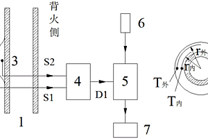 鍋爐受熱面結垢監測系統