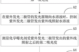 紫外线测量方法、计算设备及存储介质