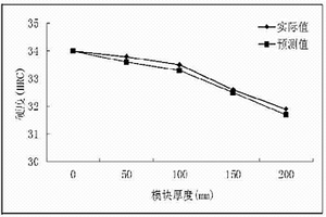 大型模塊淬透性預測方法