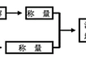 高性能化學銑切保護涂料及制備方法